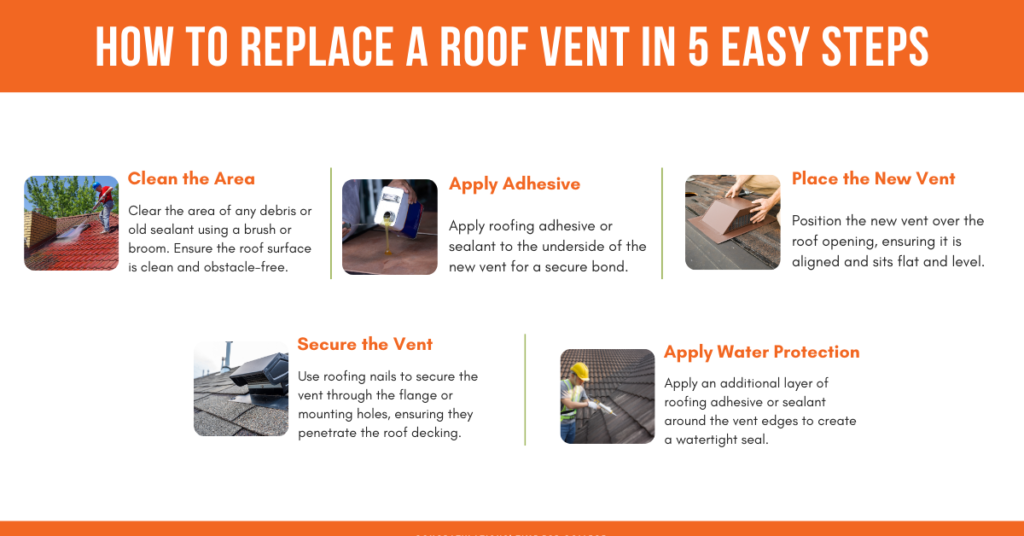 How to Replace a Roof Vent